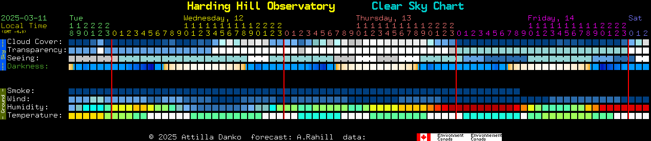 Current forecast for Harding Hill Observatory Clear Sky Chart