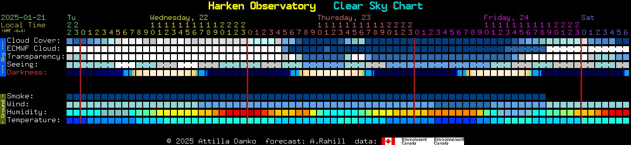 Current forecast for Harken Observatory Clear Sky Chart