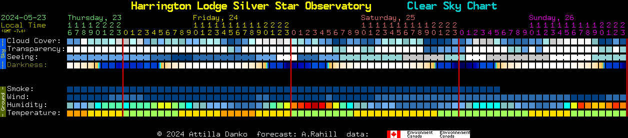 Current forecast for Harrington Lodge Silver Star Observatory Clear Sky Chart