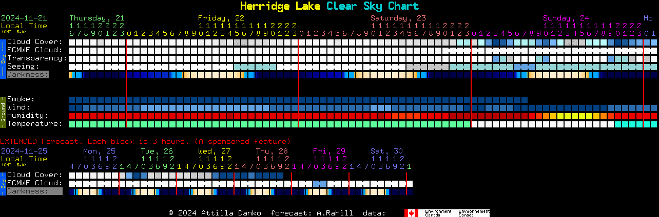 Current forecast for Herridge Lake Clear Sky Chart