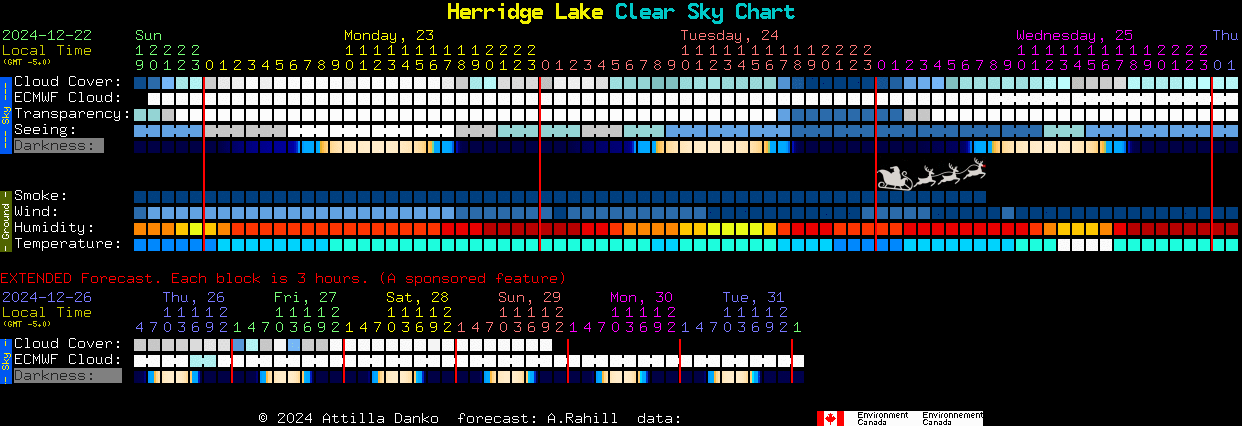 Current forecast for Herridge Lake Clear Sky Chart