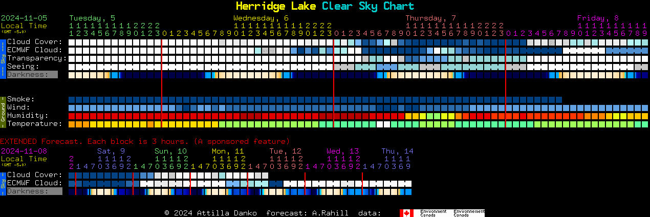 Current forecast for Herridge Lake Clear Sky Chart