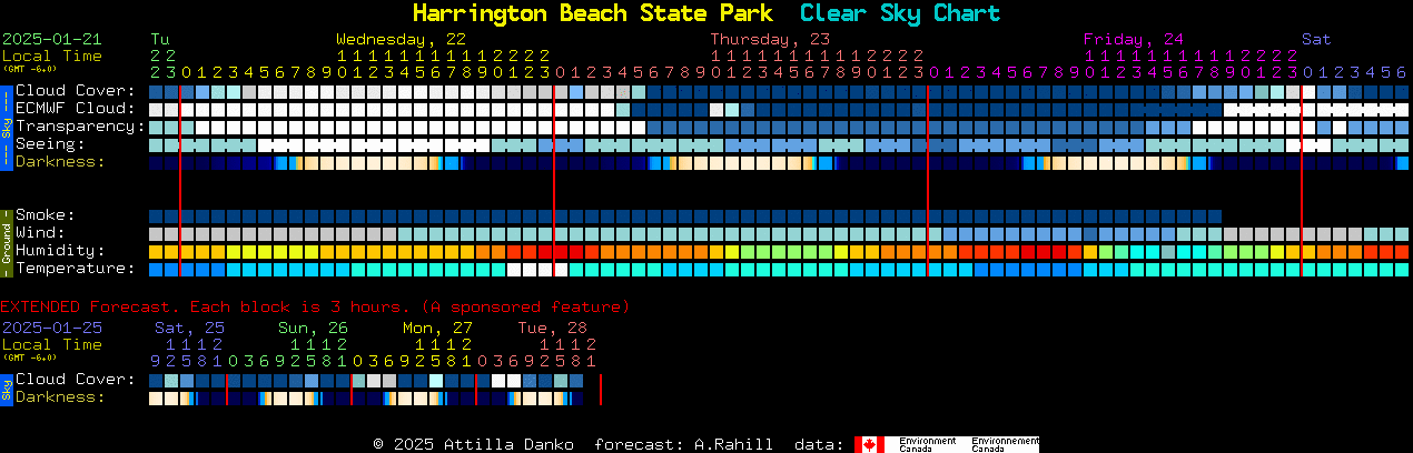 Current forecast for Harrington Beach State Park Clear Sky Chart