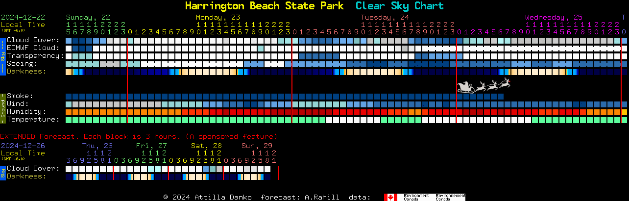 Current forecast for Harrington Beach State Park Clear Sky Chart