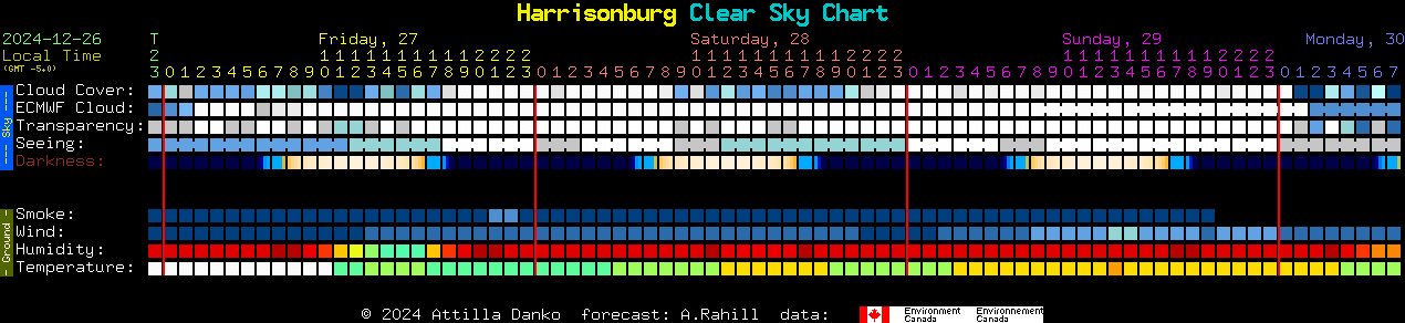 Current forecast for Harrisonburg Clear Sky Chart