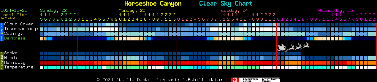 Current forecast for Horseshoe Canyon Clear Sky Chart