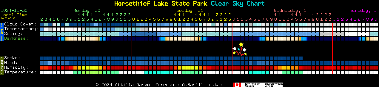 Current forecast for Horsethief Lake State Park Clear Sky Chart