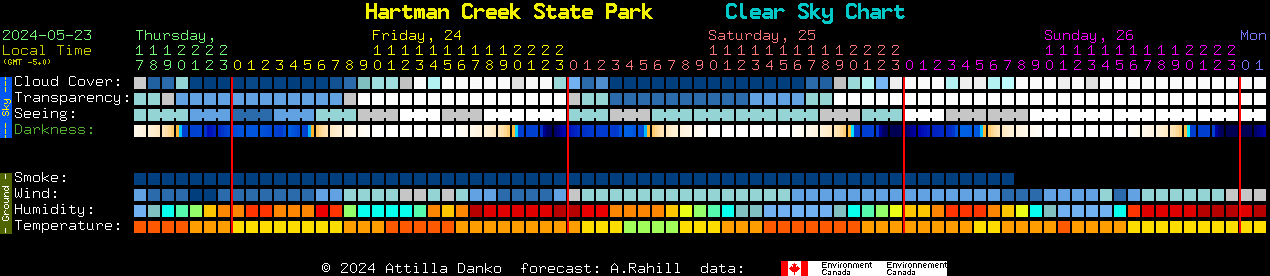 Current forecast for Hartman Creek State Park Clear Sky Chart