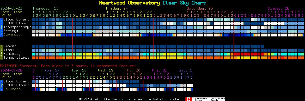 Current forecast for Heartwood Observatory Clear Sky Chart