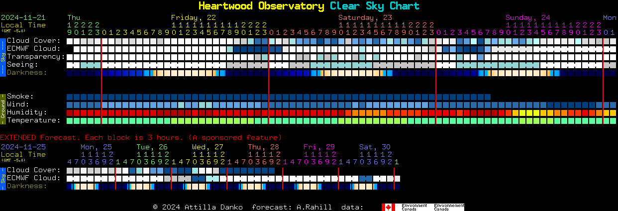 Current forecast for Heartwood Observatory Clear Sky Chart