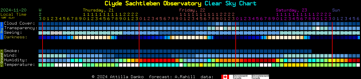 Current forecast for Clyde Sachtleben Observatory Clear Sky Chart