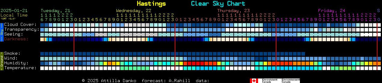 Current forecast for Hastings Clear Sky Chart