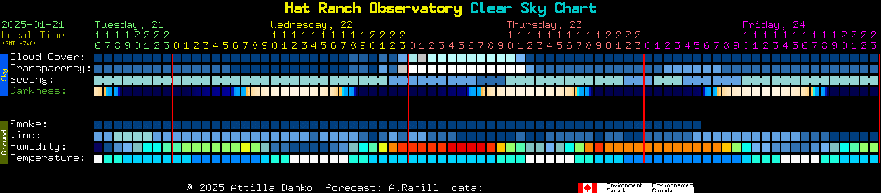 Current forecast for Hat Ranch Observatory Clear Sky Chart