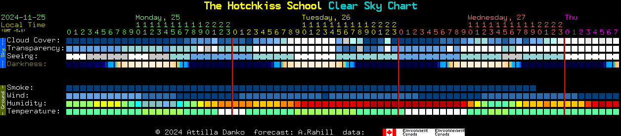 Current forecast for The Hotchkiss School Clear Sky Chart