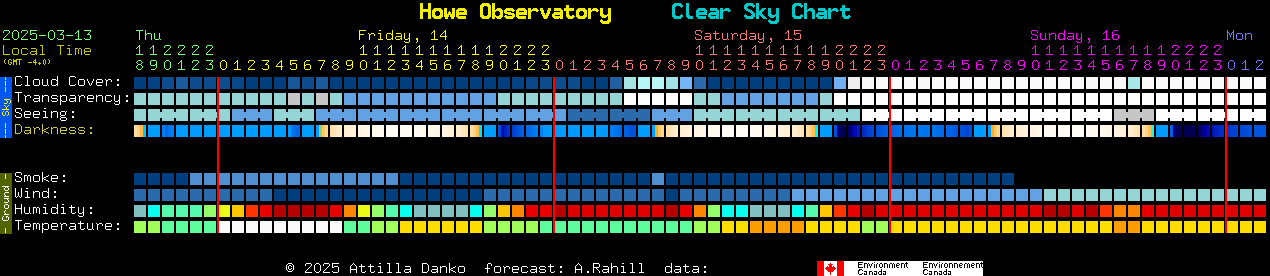 Current forecast for Howe Observatory Clear Sky Chart