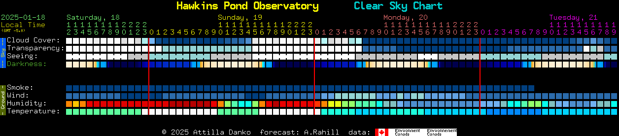 Current forecast for Hawkins Pond Observatory Clear Sky Chart