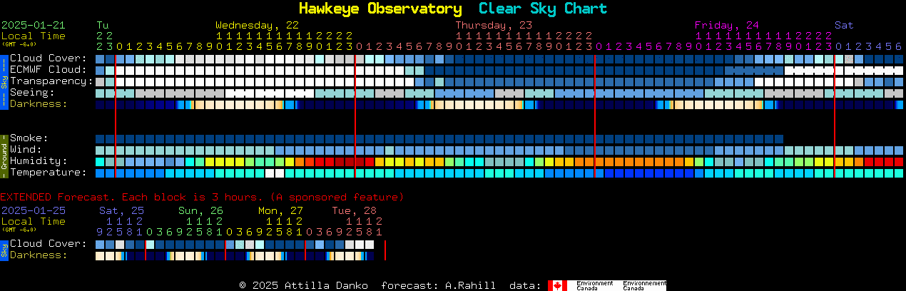 Current forecast for Hawkeye Observatory Clear Sky Chart