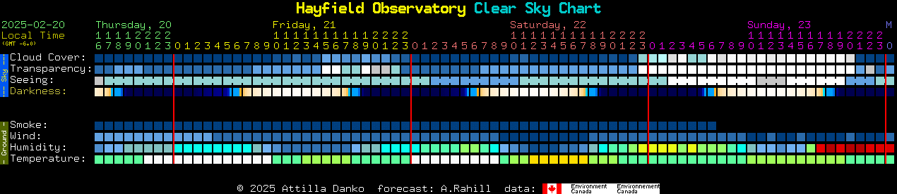 Current forecast for Hayfield Observatory Clear Sky Chart