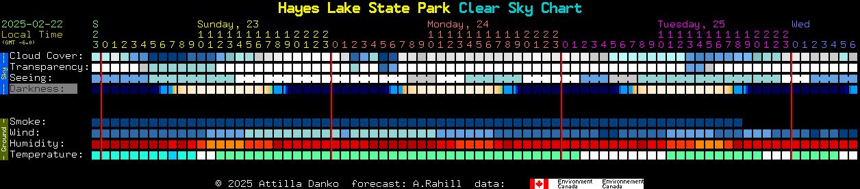 Current forecast for Hayes Lake State Park Clear Sky Chart