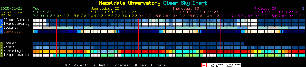 Current forecast for Hazeldale Observatory Clear Sky Chart