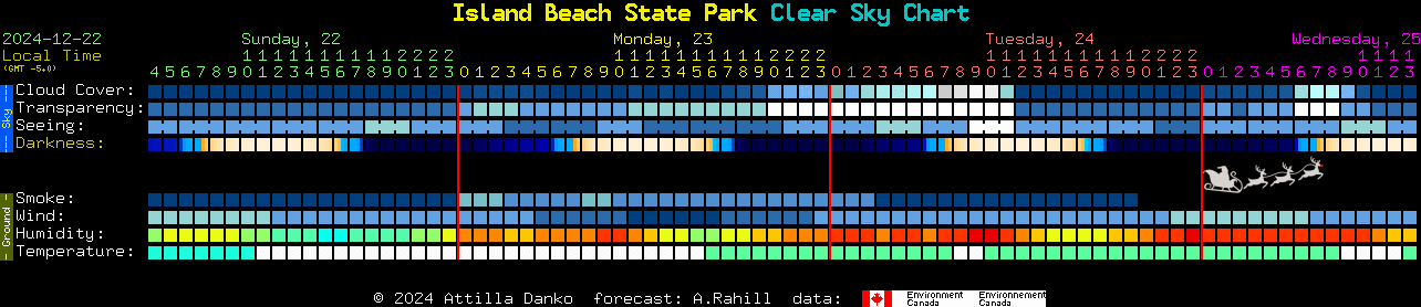 Current forecast for Island Beach State Park Clear Sky Chart