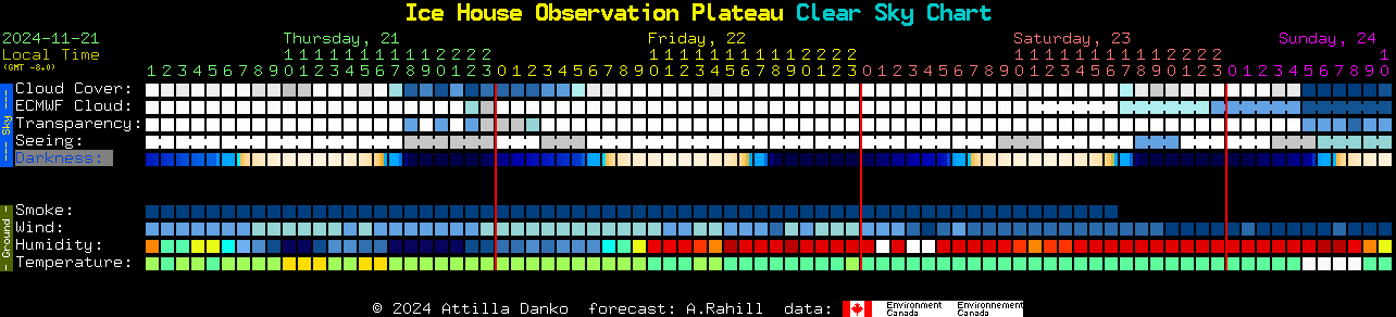 Current forecast for Ice House Observation Plateau Clear Sky Chart