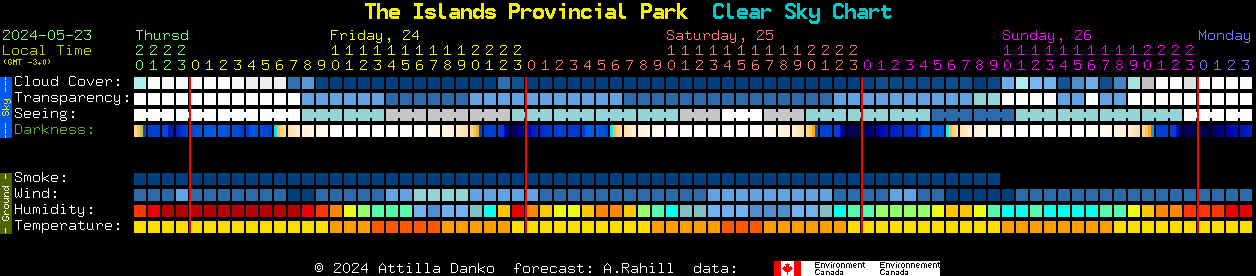Current forecast for The Islands Provincial Park Clear Sky Chart
