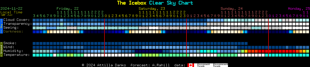 Current forecast for The Icebox Clear Sky Chart