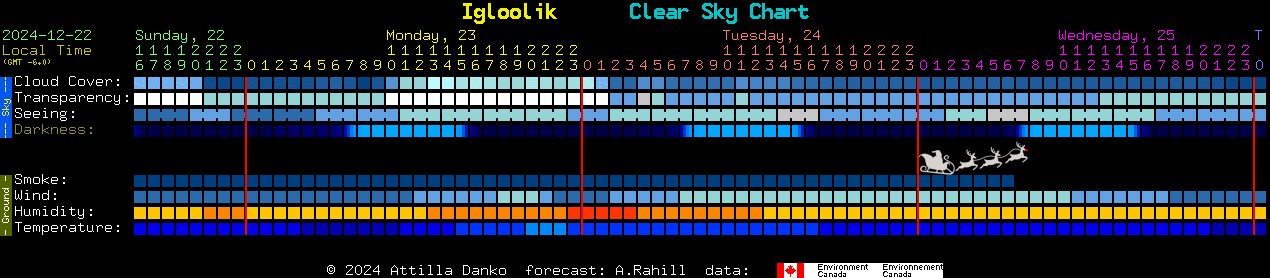 Current forecast for Igloolik Clear Sky Chart