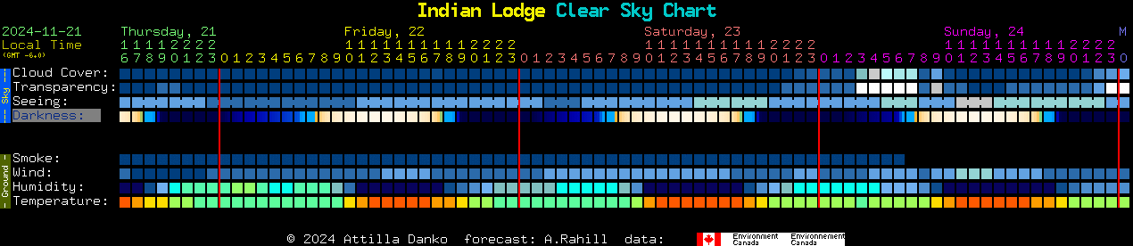 Current forecast for Indian Lodge Clear Sky Chart