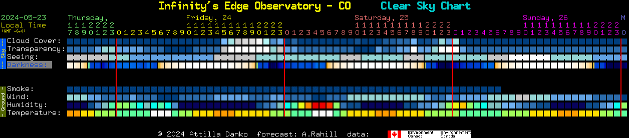 Current forecast for Infinity's Edge Observatory - CO Clear Sky Chart