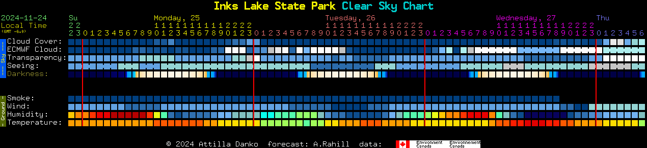 Current forecast for Inks Lake State Park Clear Sky Chart