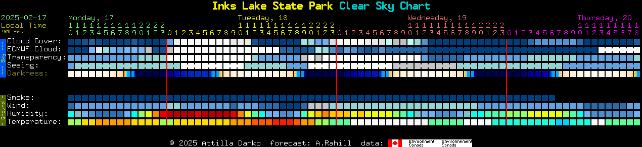 Current forecast for Inks Lake State Park Clear Sky Chart