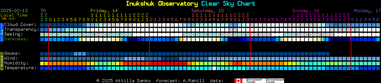 Current forecast for Inukshuk Observatory Clear Sky Chart