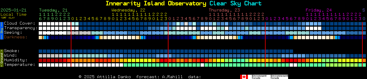 Current forecast for Innerarity Island Observatory Clear Sky Chart