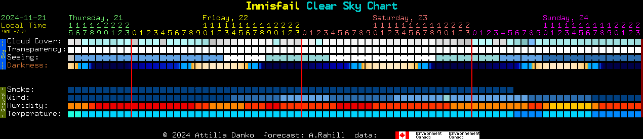 Current forecast for Innisfail Clear Sky Chart