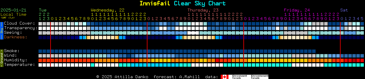 Current forecast for Innisfail Clear Sky Chart