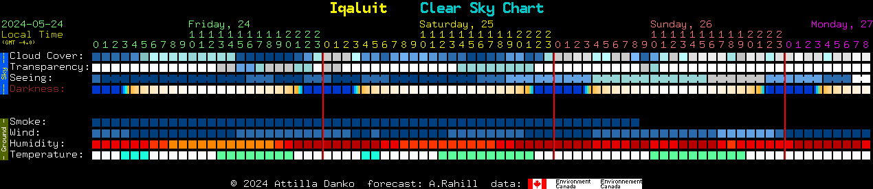 Current forecast for Iqaluit Clear Sky Chart