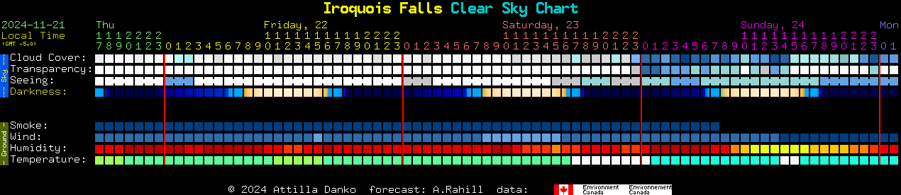 Current forecast for Iroquois Falls Clear Sky Chart