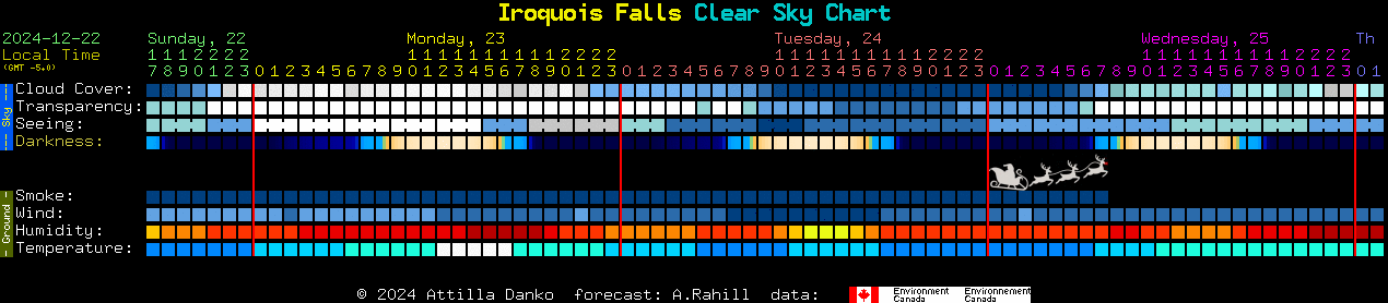 Current forecast for Iroquois Falls Clear Sky Chart