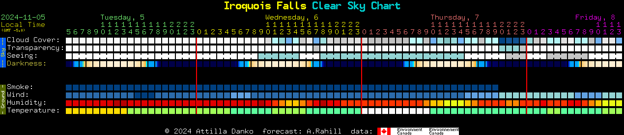 Current forecast for Iroquois Falls Clear Sky Chart