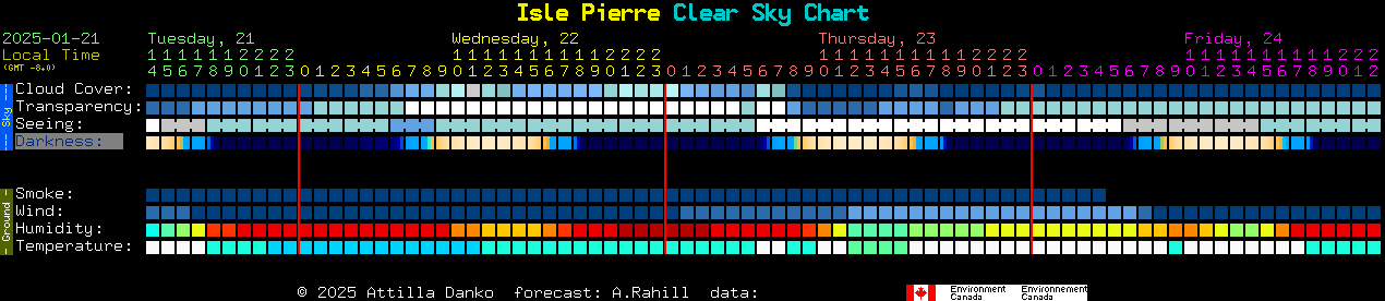 Current forecast for Isle Pierre Clear Sky Chart