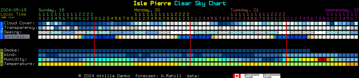 Current forecast for Isle Pierre Clear Sky Chart
