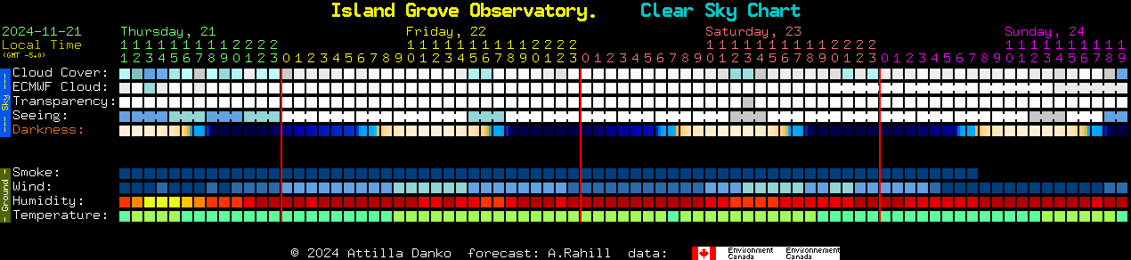 Current forecast for Island Grove Observatory. Clear Sky Chart