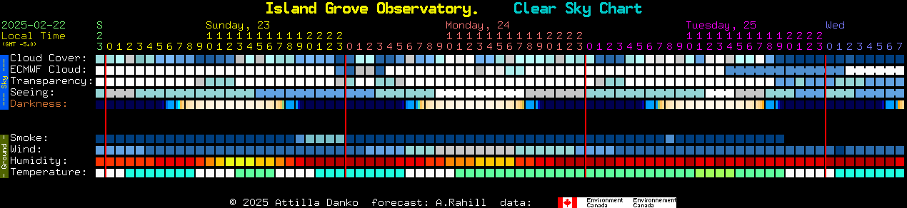 Current forecast for Island Grove Observatory. Clear Sky Chart