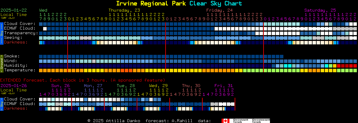 Current forecast for Irvine Regional Park Clear Sky Chart