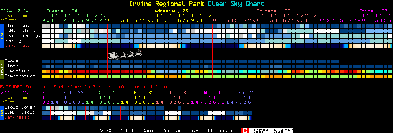 Current forecast for Irvine Regional Park Clear Sky Chart