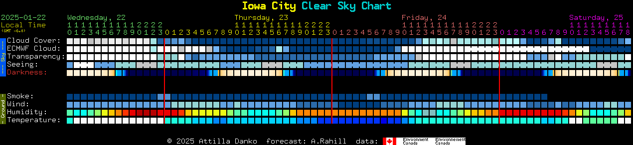 Current forecast for Iowa City Clear Sky Chart