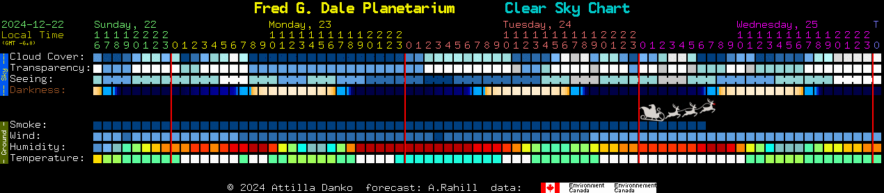 Current forecast for Fred G. Dale Planetarium Clear Sky Chart