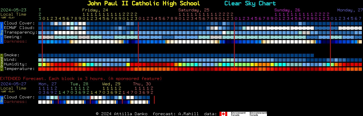 Current forecast for John Paul II Catholic High School Clear Sky Chart